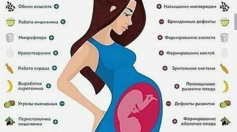 Влияет ли икота на беременность? Угроза для будущих мам