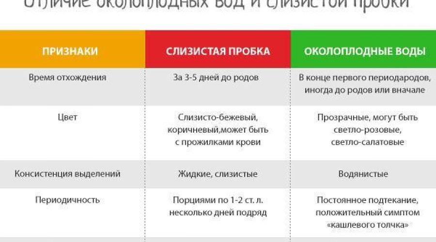 Выделения на 38 неделе беременности: что считается нормой и что требует внимания