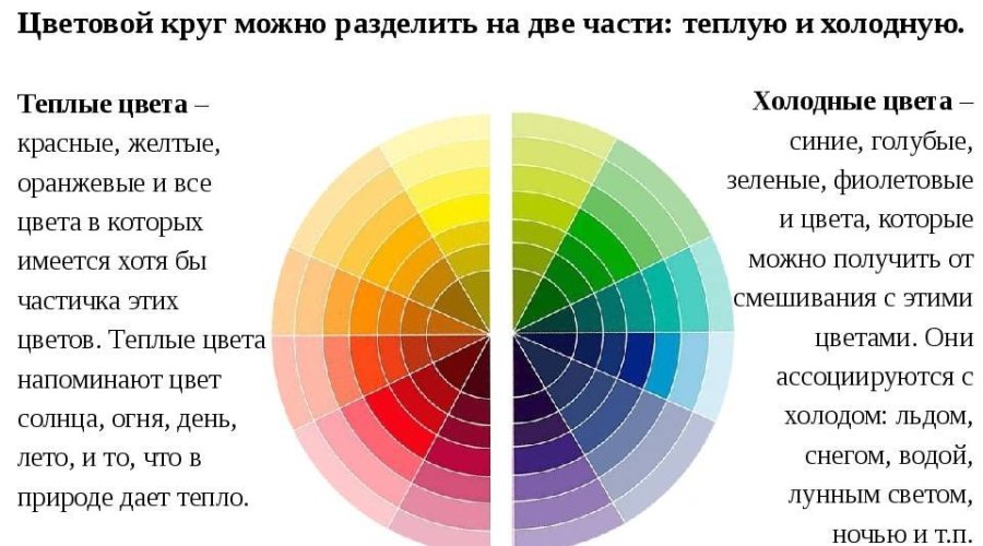 Яркая палитра: значение и восприятие цветов