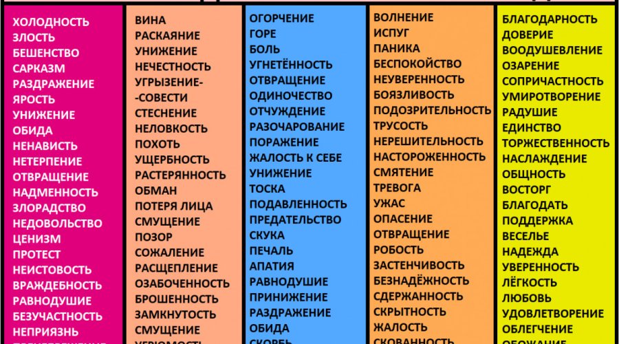 Язык тела: расшифровка эмоций и чувств окружающих