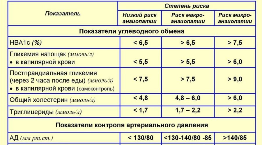 Значение контроля уровня сахара в крови у ребенка